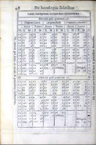 208