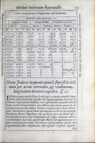 215