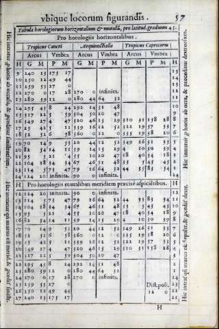217