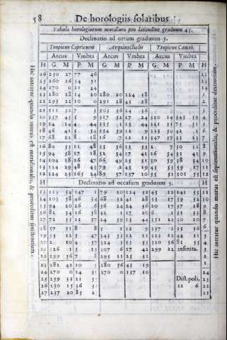 218