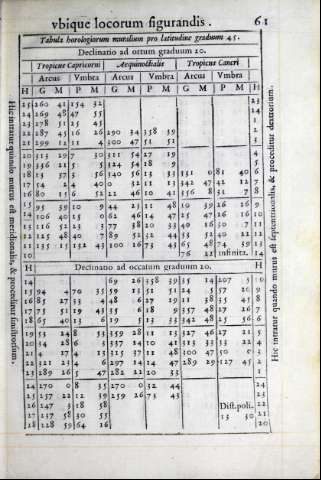 221