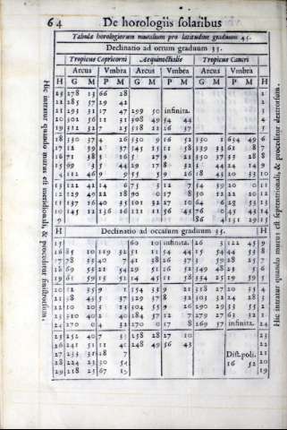 224