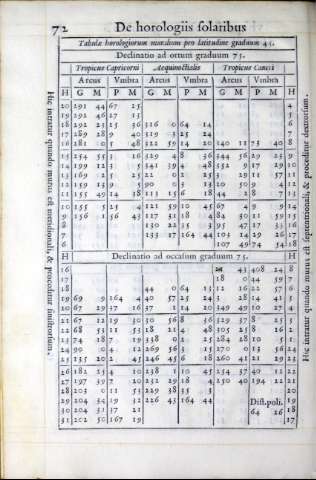 232