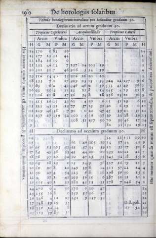 250