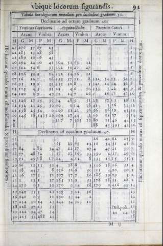 251