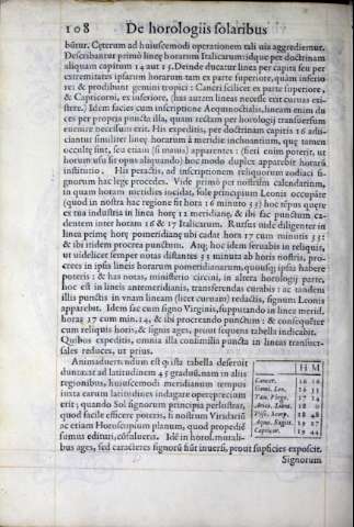 268