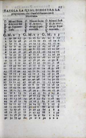 103