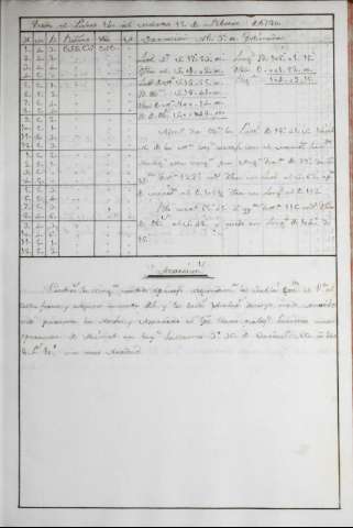 251