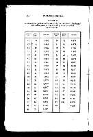 236