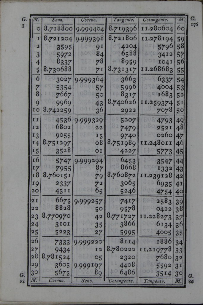 516