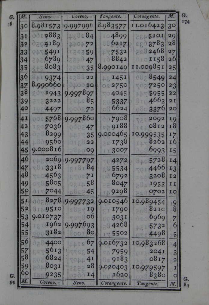 521