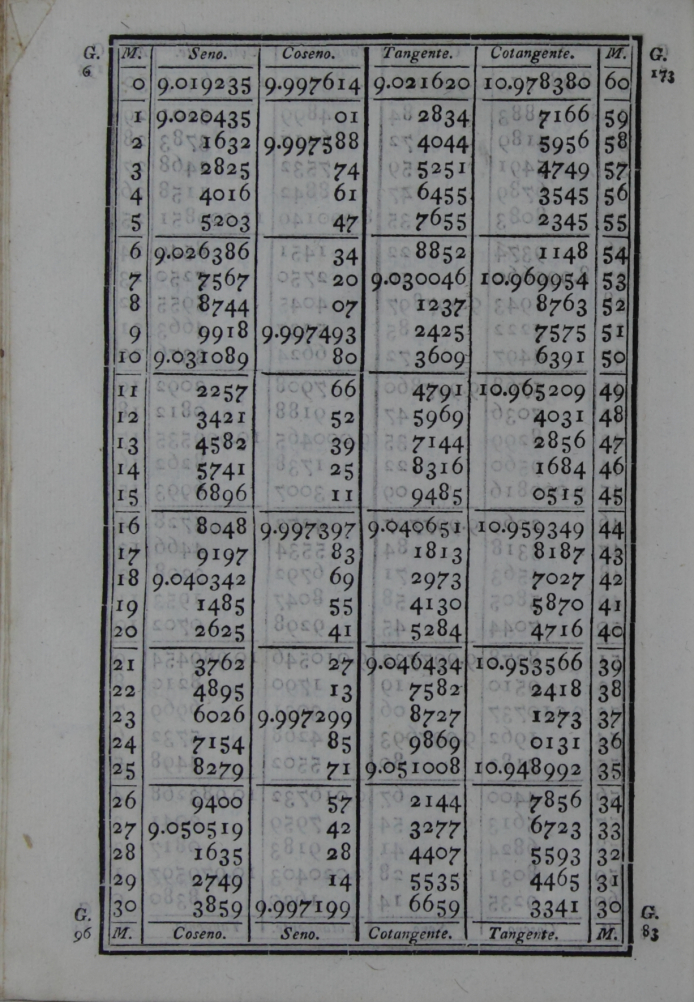 522