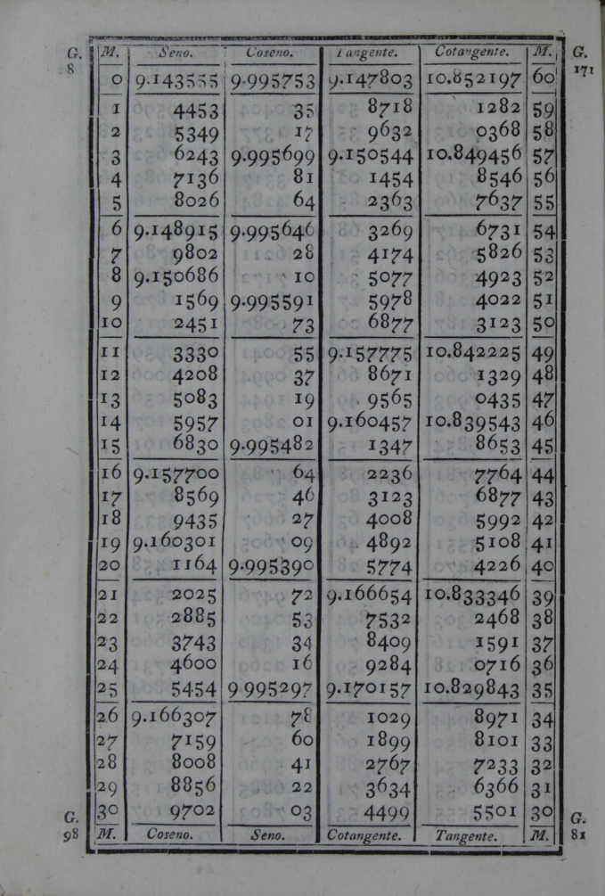 526