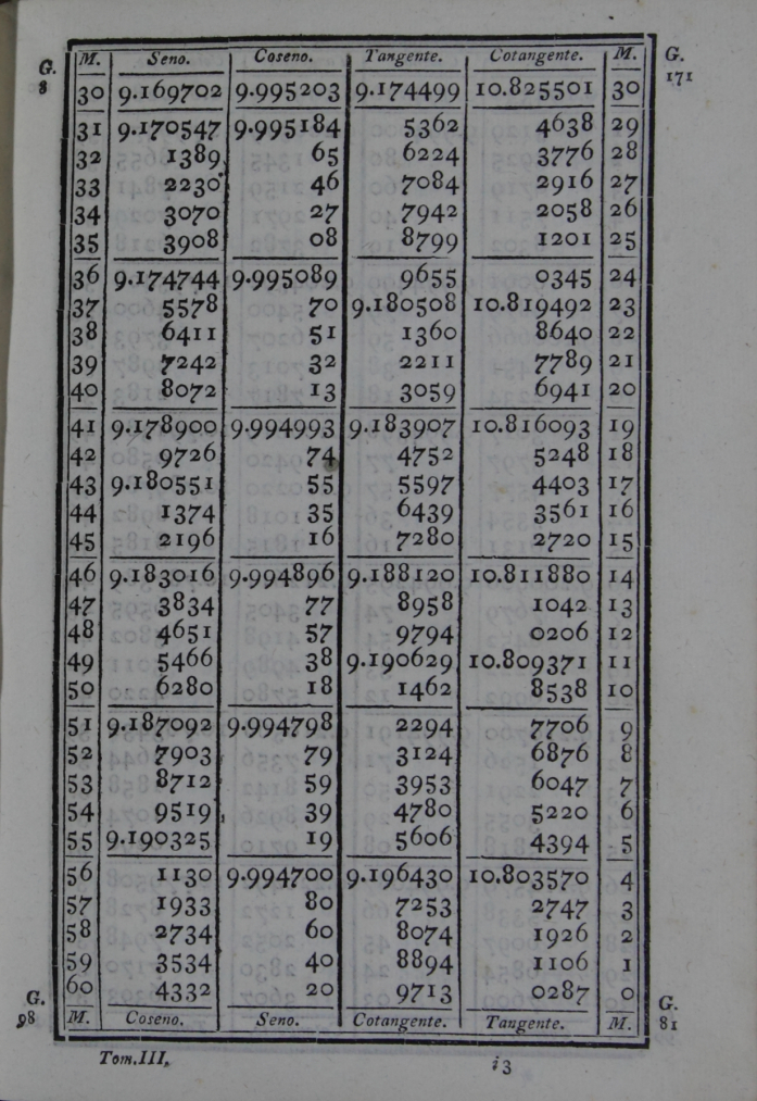 527