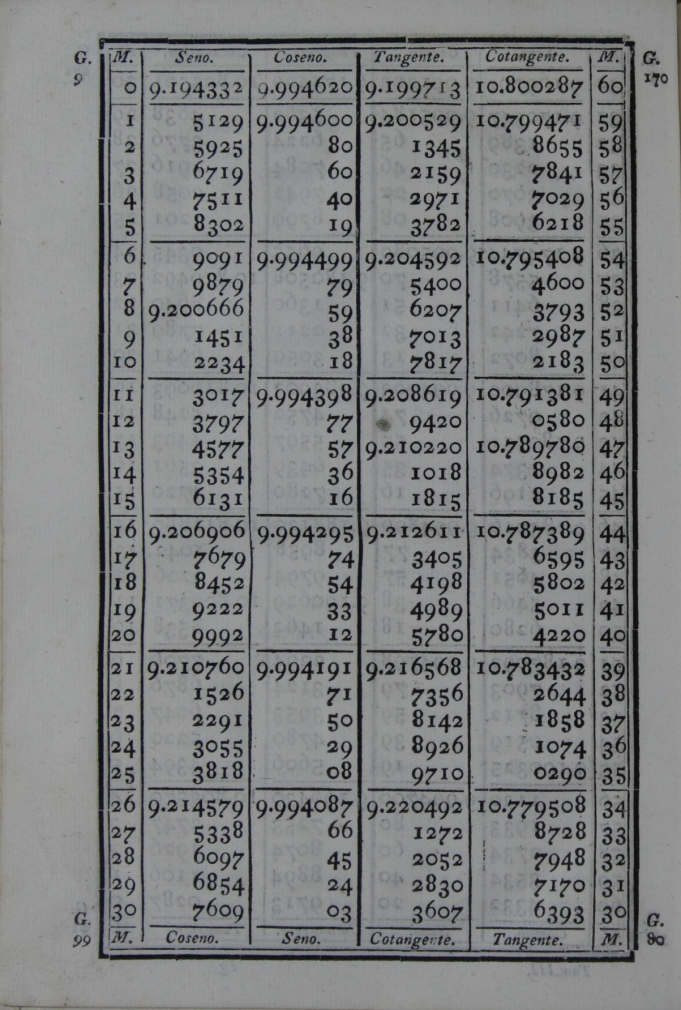 528