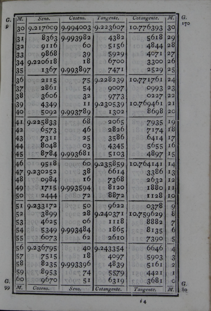 529