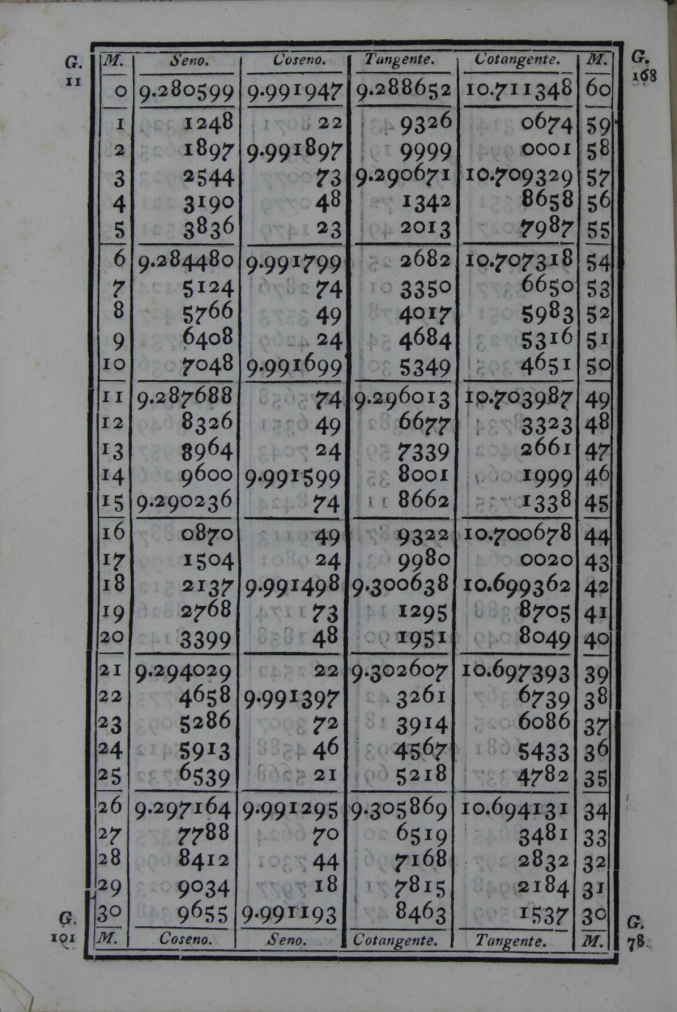 532