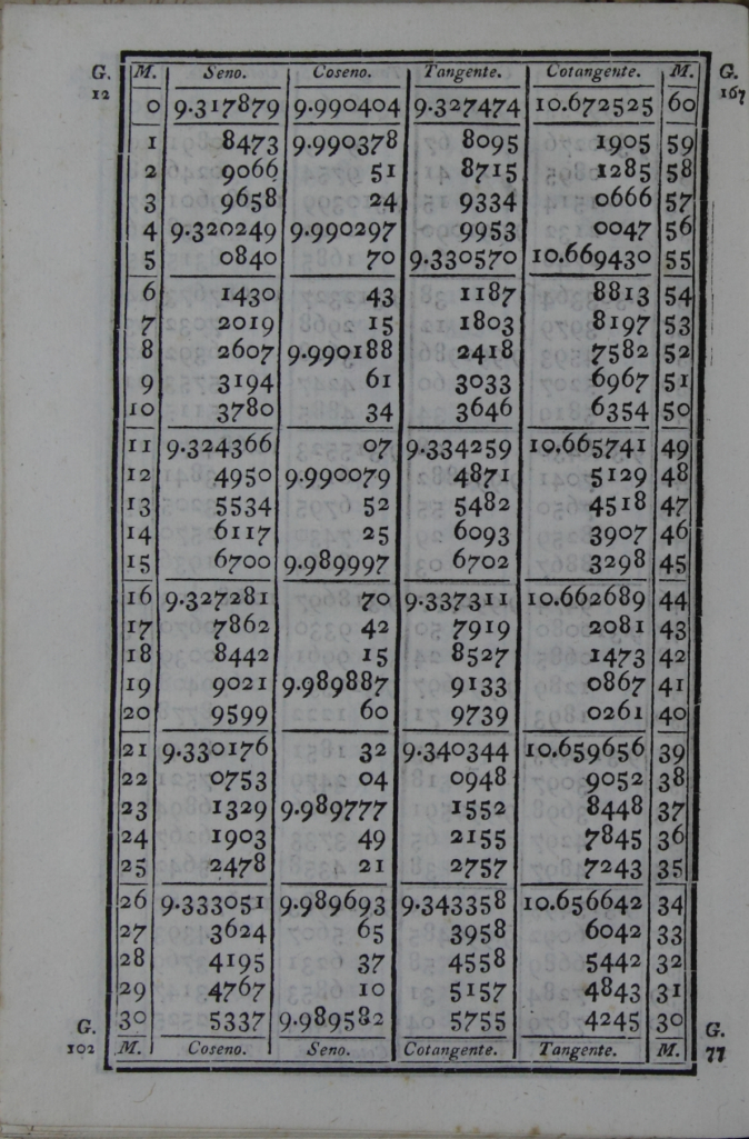 534