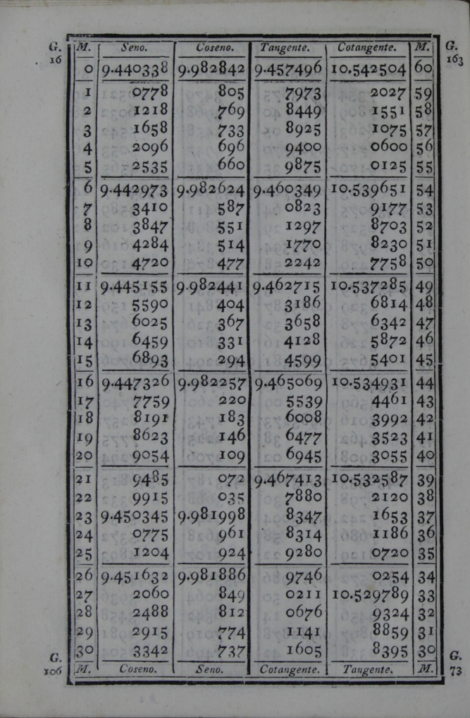 542