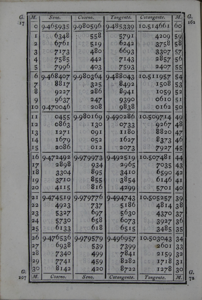 544