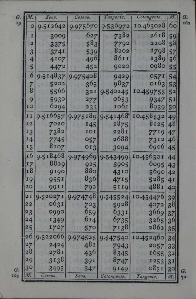 548