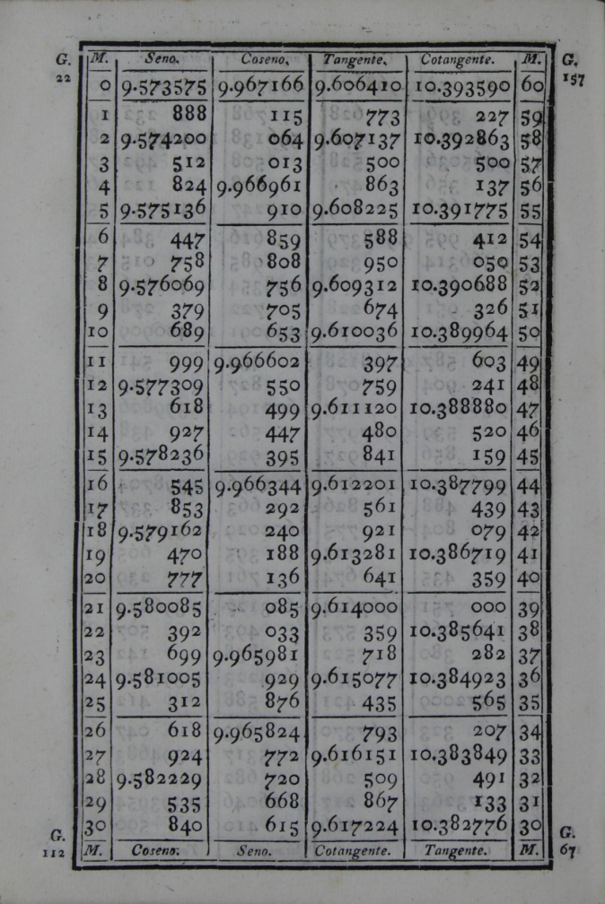 554