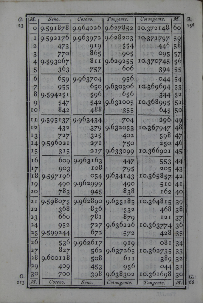 556
