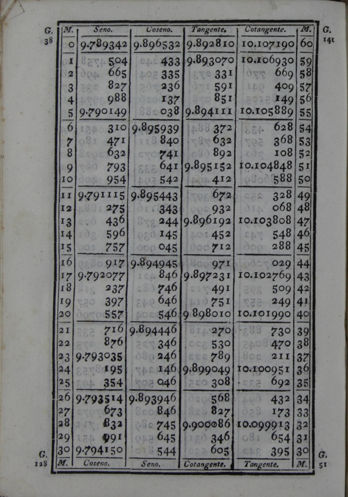 586