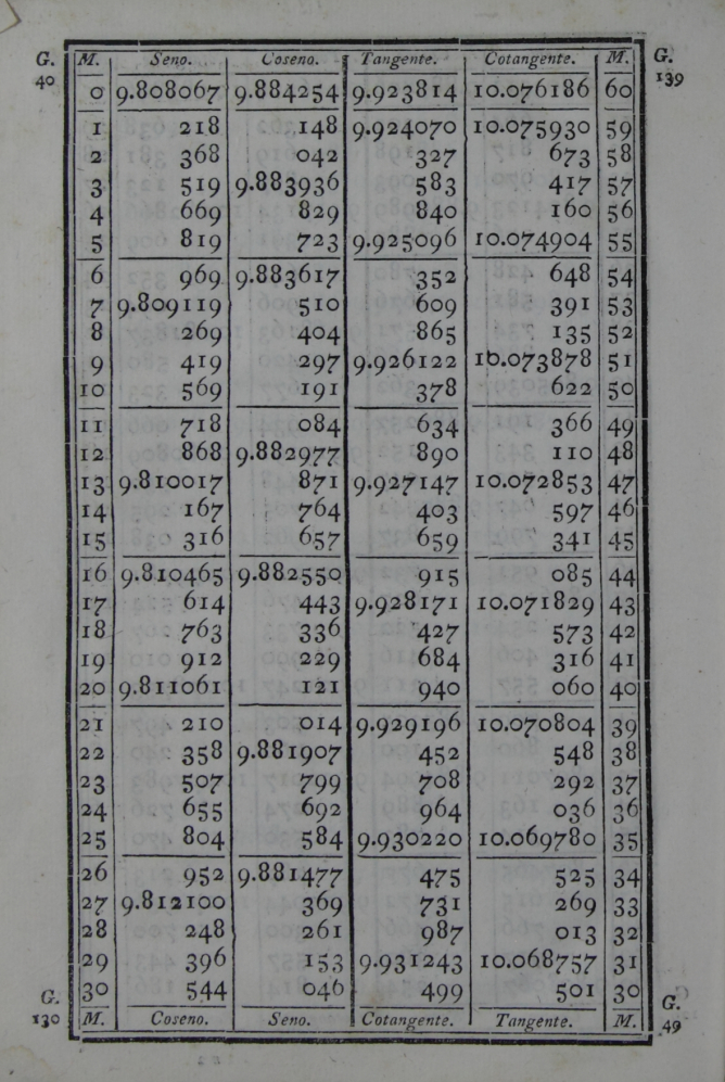 590