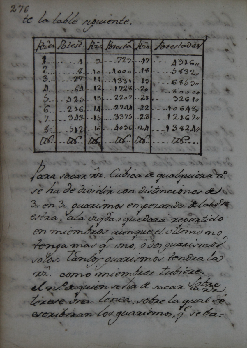 281