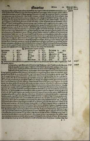 125