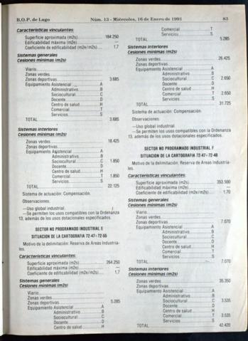 83