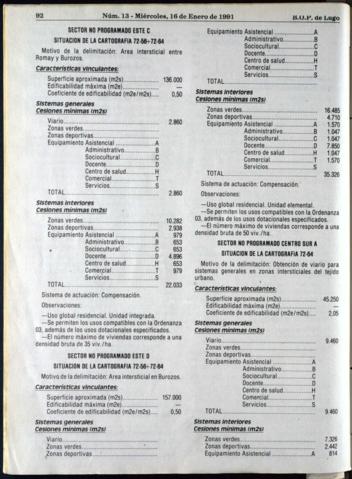 92
