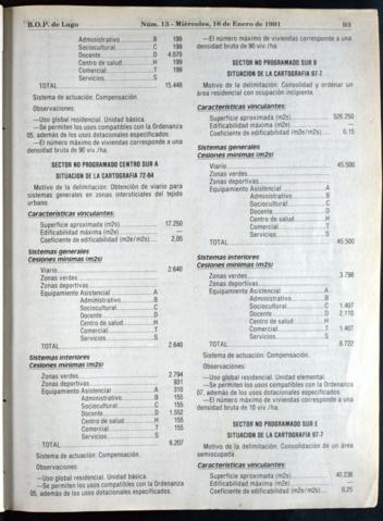 93