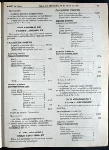95