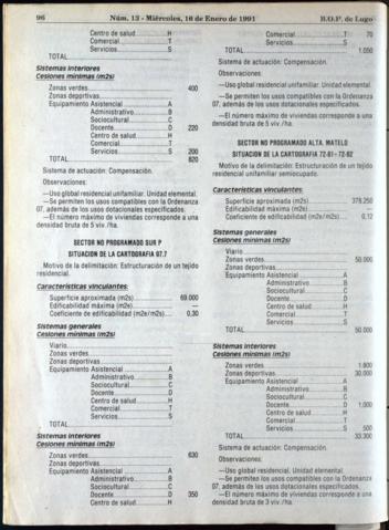 96