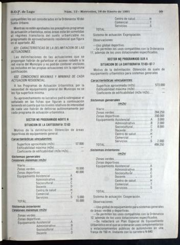 99