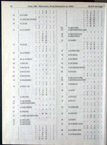 62