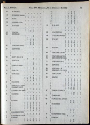 71
