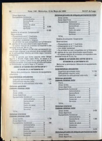 68