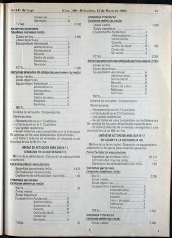 75
