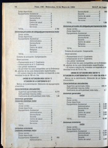 76