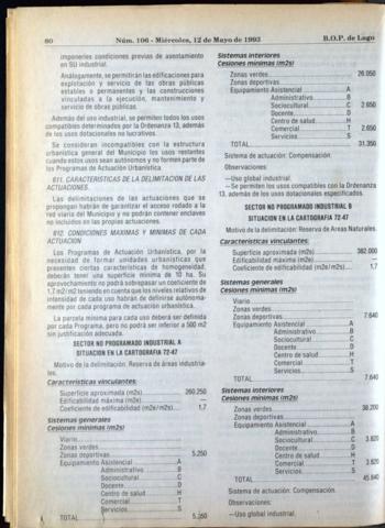 80
