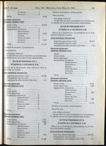 83