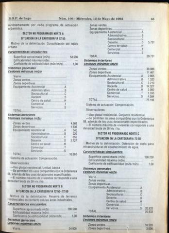 85