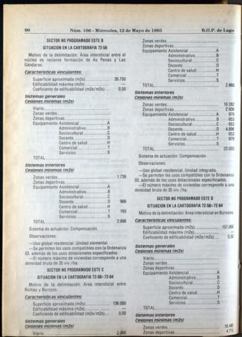 90