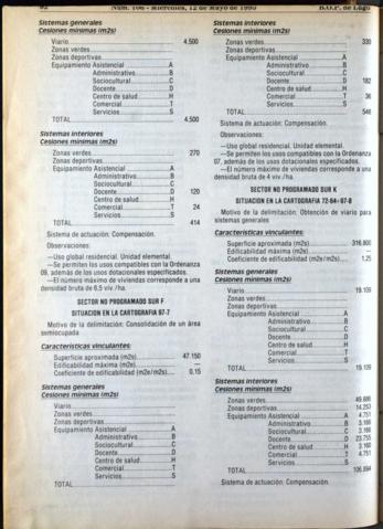 92