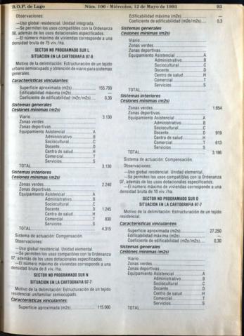 93