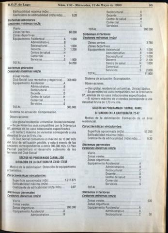 95