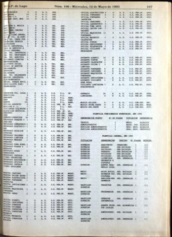 107